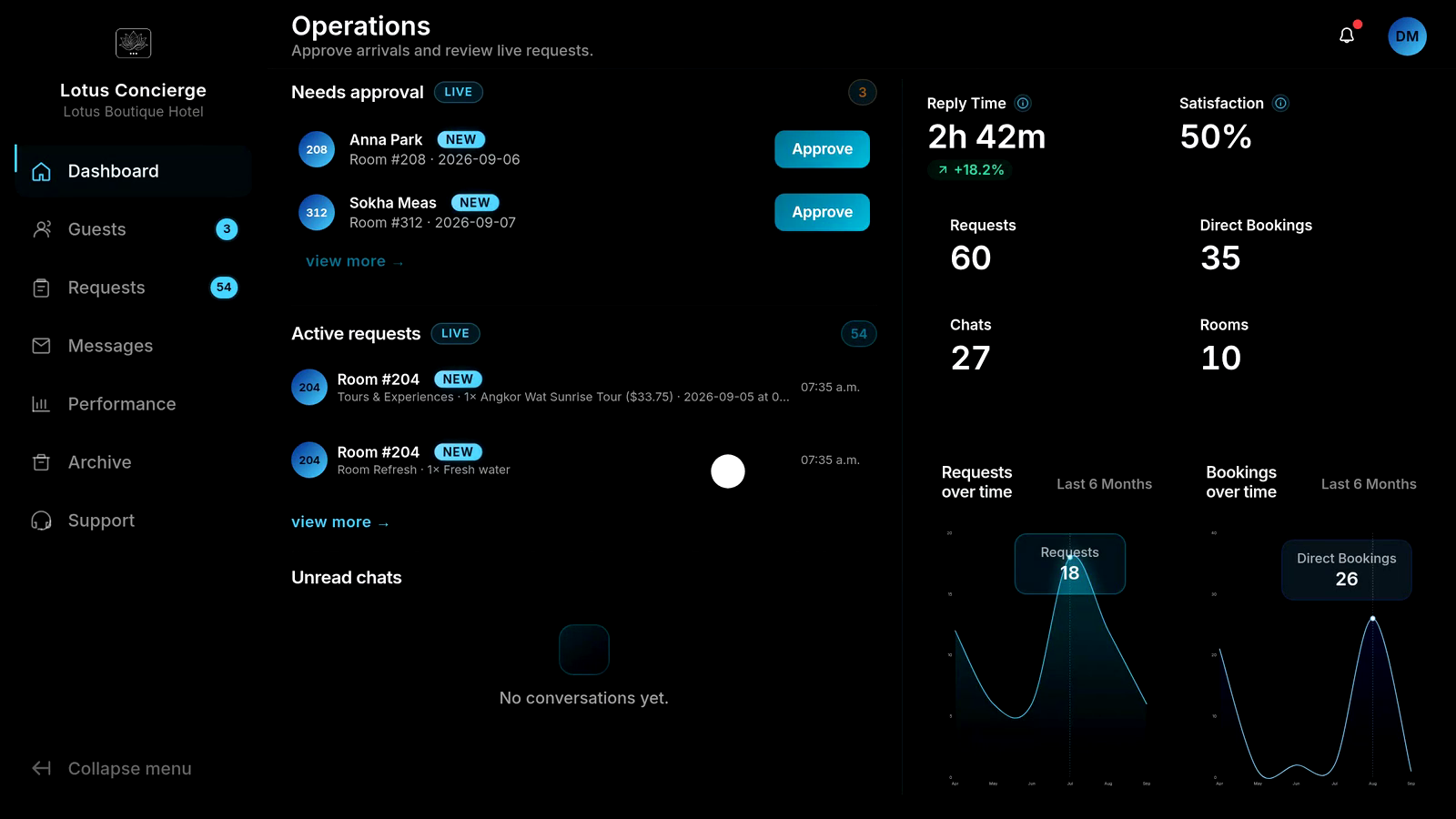 Lotus Concierge Dashboard